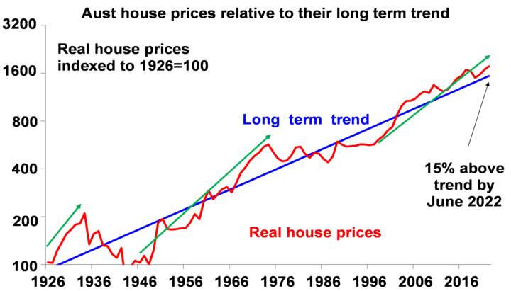 Three Reasons Why the Bull Market in Australian House Prices May Be Getting Close to the End –