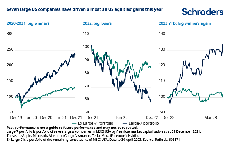 Largest Non-US Companies (2023)