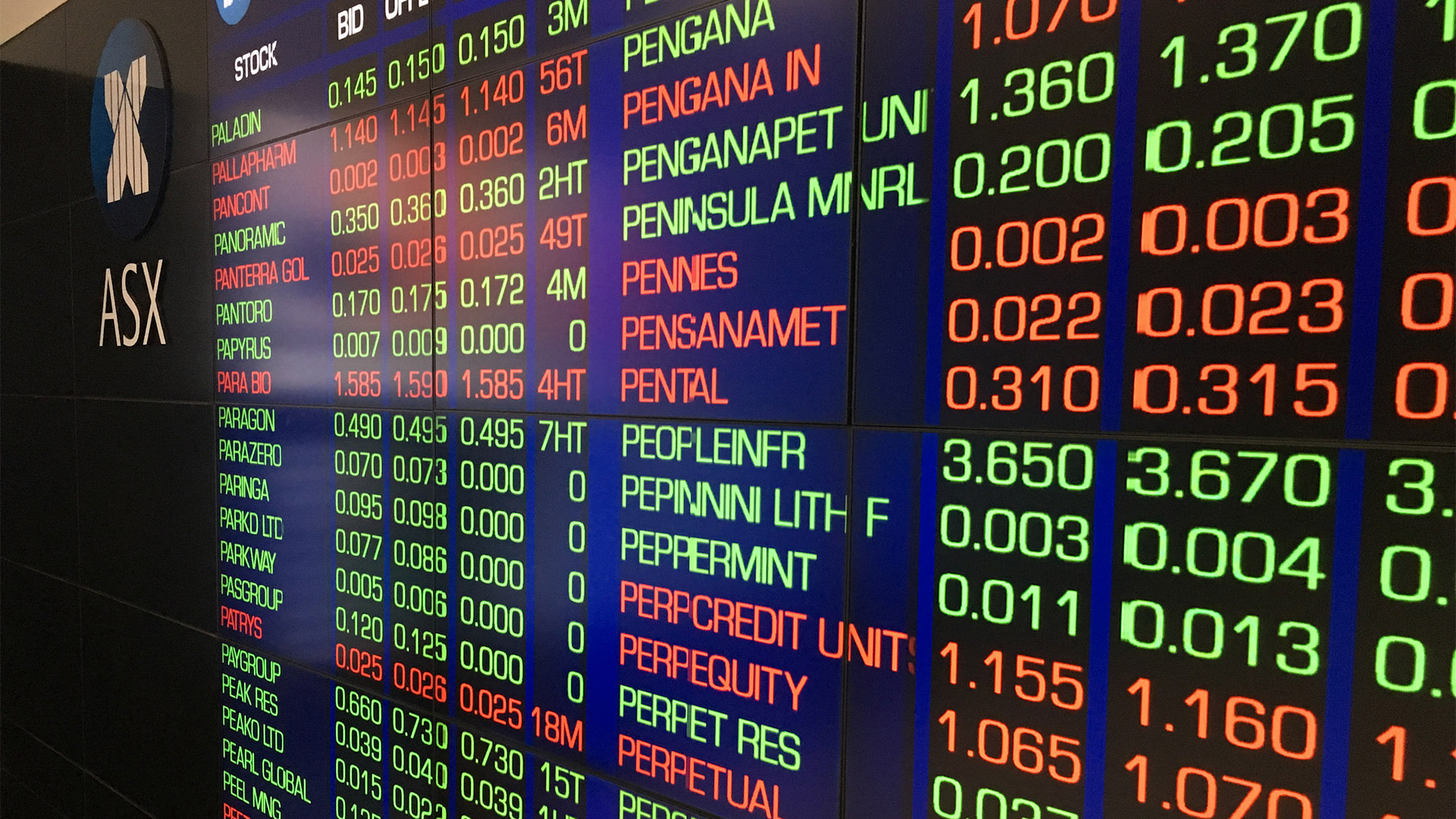 Sydney, Australia 22 July 2019 The electronic display board of the Australian Stock Exchange stock market
